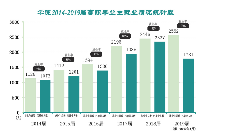 包頭鐵道學院2019分數線_2024年包頭鐵道職業技術學院錄取分數線_包頭鐵道學院錄取分數線多少