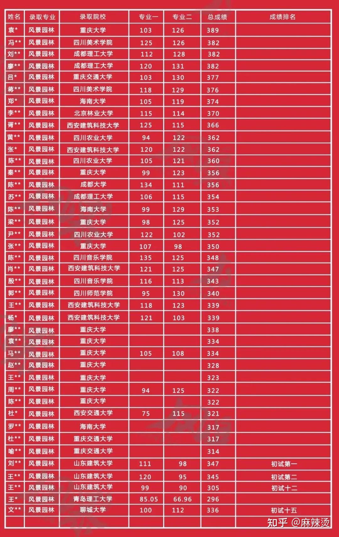 醫(yī)學院校排名_學校醫(yī)學排名_各類醫(yī)學院排名