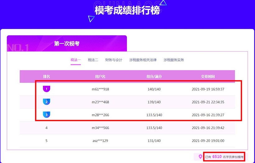 安徽省稅務(wù)師考試時間_稅務(wù)師安徽省考試地點(diǎn)_2024年安徽注冊稅務(wù)師考試時間及科目