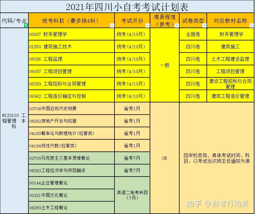 山東省安全工程專業_山東師范大學工程學院_2024年山東安全工程師考試時間及科目