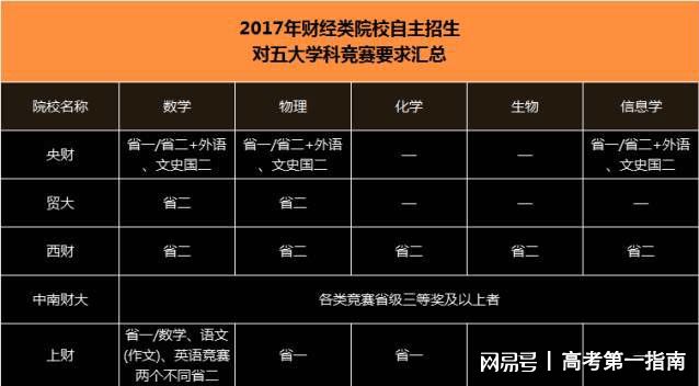 東北財經大學在哪_東北大學財經類怎么樣_東北大學東北財經