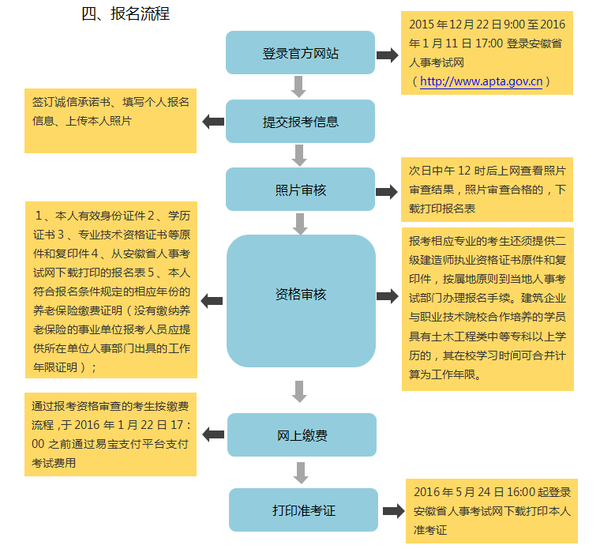 2022年建造師考試要求_建造師報考2021_2024一級建造師報考條件和二級建造師