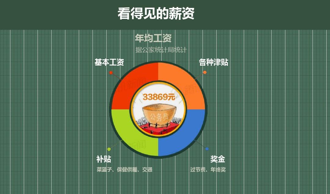 公務(wù)員工資標(biāo)準(zhǔn)表202_2024年公務(wù)員陽光工資標(biāo)準(zhǔn)_2021年公務(wù)員工資標(biāo)準(zhǔn)