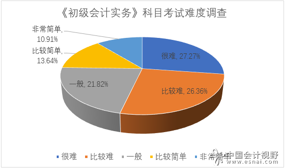 2024年浙江注冊稅務師考試時間及科目_浙江省稅務師考試時間_浙江稅務師考試報名