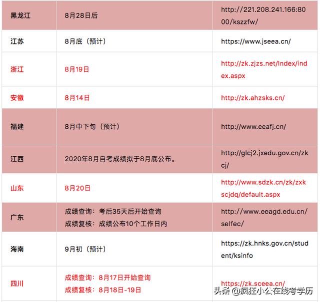 2024年重慶護士成績查詢_重慶護考成績查詢_重慶護士資格證成績查詢