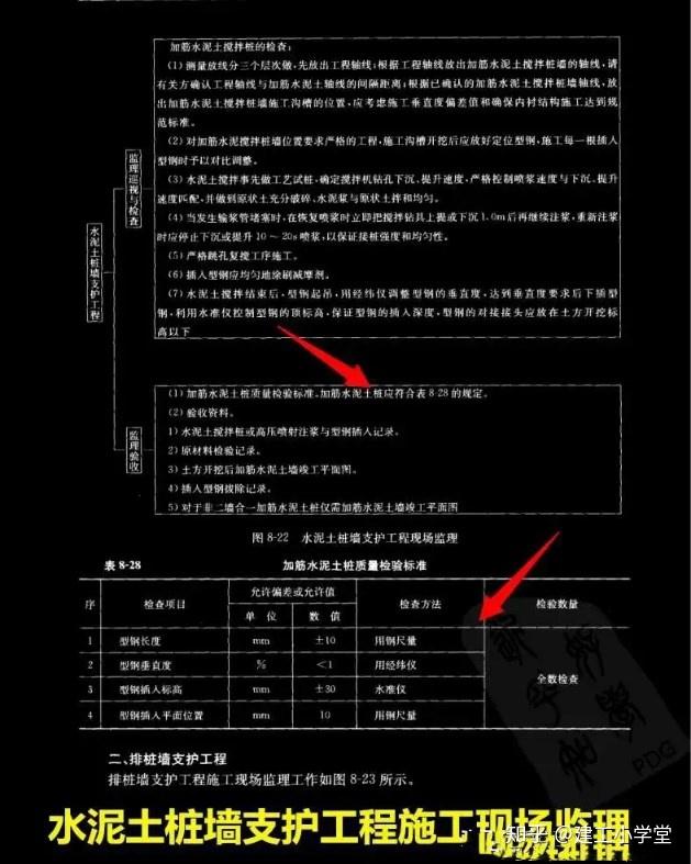 重慶監(jiān)理工程師考場(chǎng)_重慶專(zhuān)業(yè)監(jiān)理工程師考試_2024年重慶監(jiān)理工程師考試時(shí)間及科目