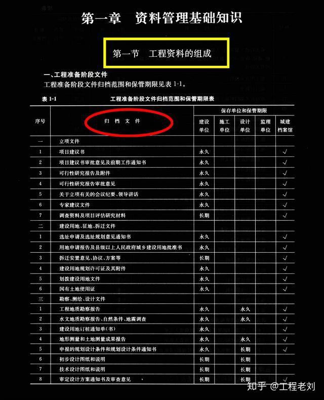 重慶專(zhuān)業(yè)監(jiān)理工程師考試_2024年重慶監(jiān)理工程師考試時(shí)間及科目_重慶監(jiān)理工程師考場(chǎng)