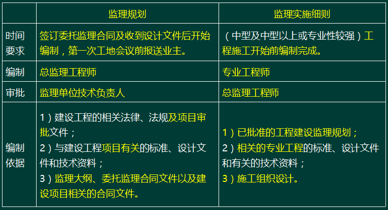 河南監理工程師考試科目及時間_河南省監理考試時間_2024年河南監理工程師考試時間及科目