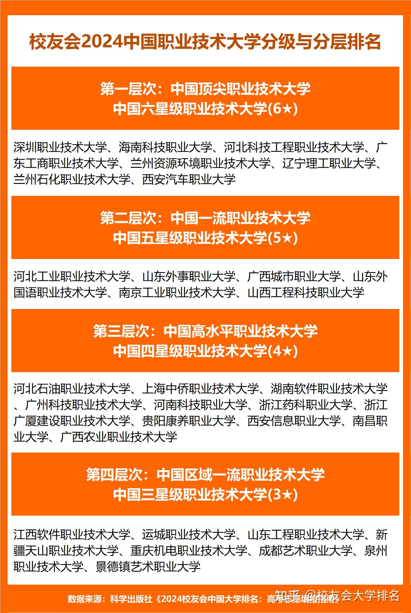 專科武漢排名表學校有幾所_專科武漢排名表學校有哪些_武漢專科學校排名表