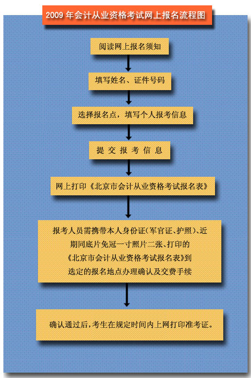 2024注冊(cè)會(huì)計(jì)師全國(guó)統(tǒng)一報(bào)名信息查詢系統(tǒng)_全國(guó)會(huì)計(jì)怎么查報(bào)名注冊(cè)號(hào)_全國(guó)會(huì)計(jì)注冊(cè)網(wǎng)
