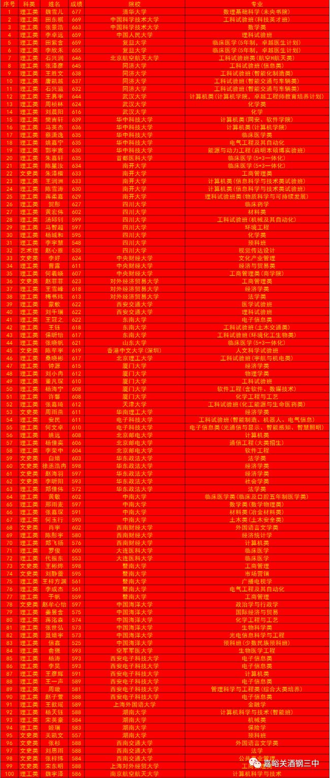 大專分數線比本科還高呀_大專分數高嗎_好點的大專分數是多少