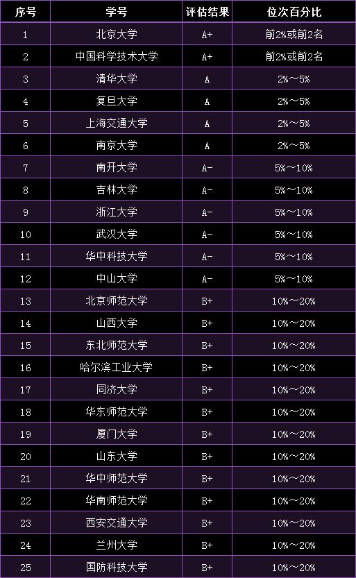 高考對應河北位次大學是什么_河北高考位次對應大學2021_河北高考位次對應大學