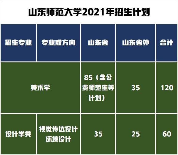 一般二本的錄取時間_院校錄取二本時間是多少_二本院校錄取時間