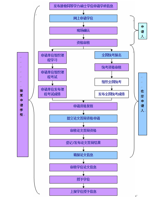 報考類別怎么填_報名表報考類別怎么填寫_考生報考類別