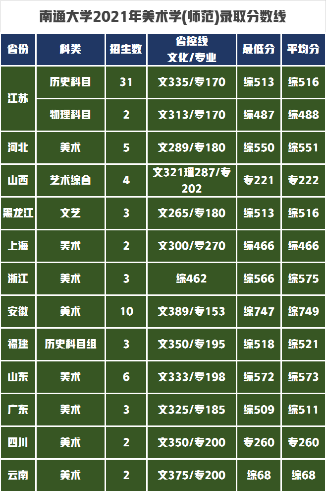 寶雞文理學院去年錄取分數線_寶雞文理學院錄取分數線_寶雞文理學院20年錄取分數線