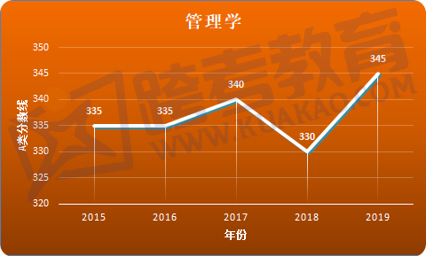 2024研究生國家線_考研國家線2024_考研線國家線出來了嗎