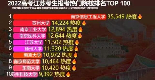 江蘇8省聯(lián)考本科分?jǐn)?shù)線_江蘇聯(lián)考高分_江蘇省八省聯(lián)考一本分?jǐn)?shù)線