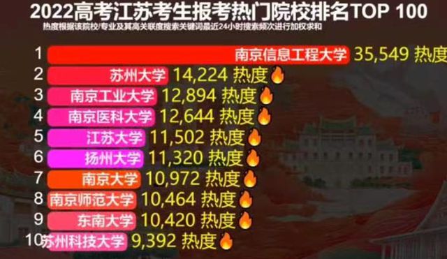 江蘇8省聯(lián)考本科分?jǐn)?shù)線_江蘇省八省聯(lián)考一本分?jǐn)?shù)線_江蘇聯(lián)考高分