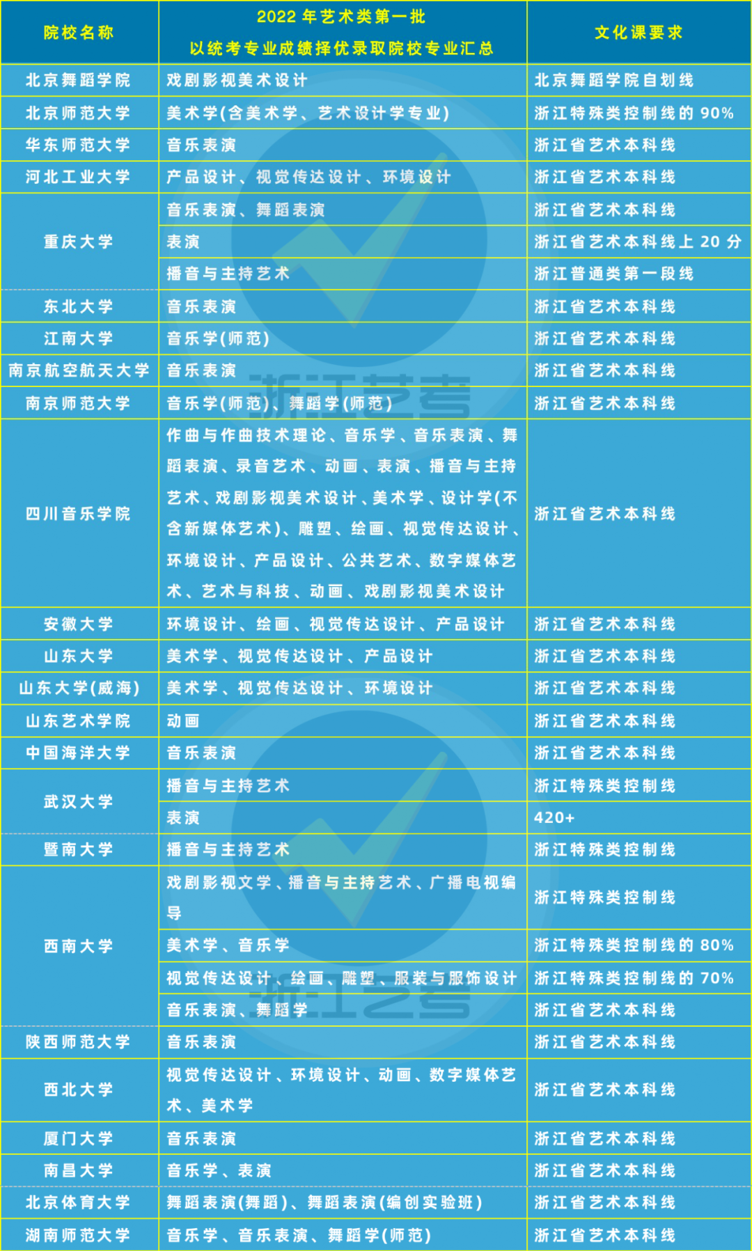 2024年北海藝術設計學院錄取分數線_北海藝術2021錄取分數線_北海設計學院藝術類錄取分數線