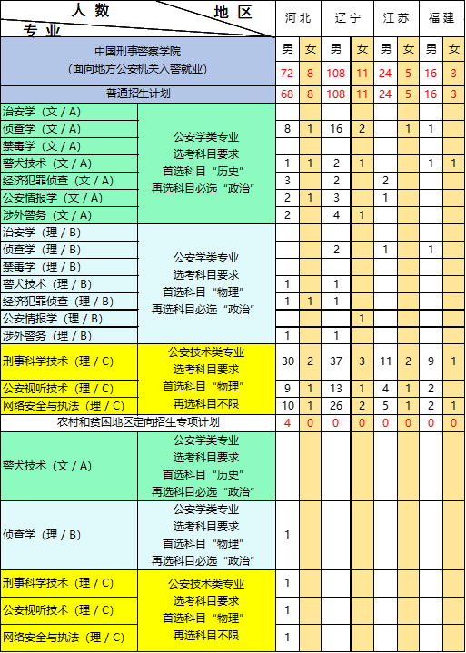 南京警察森林學院招生簡章_南京森林警察學院招生_南京森林警察學院2024招生計劃