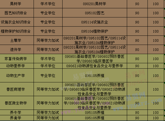 2024年江西經(jīng)濟師考試時間及科目_江西經(jīng)濟師報名截止時間_江西經(jīng)濟師考試報名時間