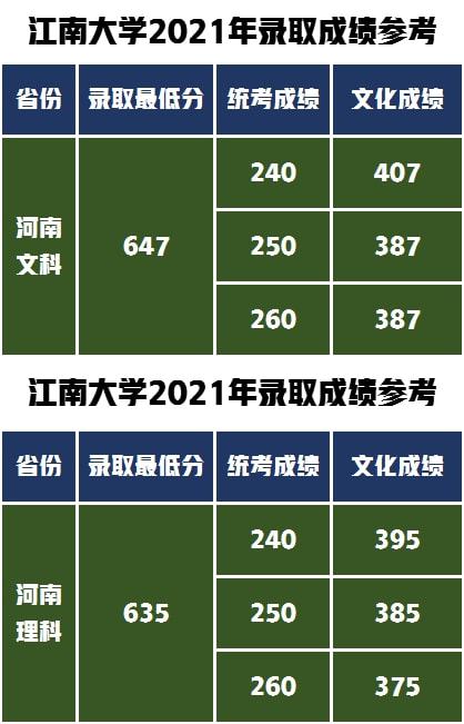 考研時間安排表科目_科目考研安排表時間怎么填_考研科目考試具體時間
