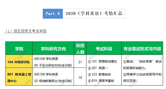 考研科目考試具體時間_科目考研安排表時間怎么填_考研時間安排表科目