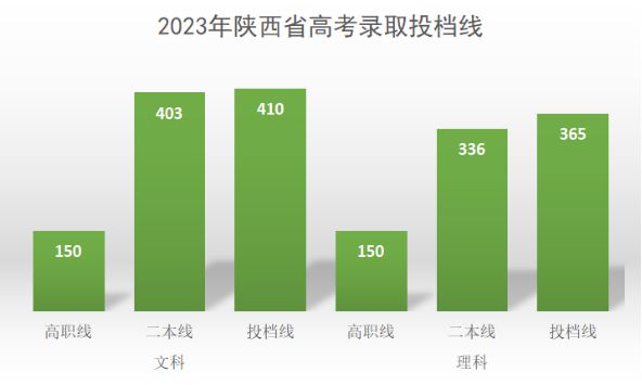 西安翻譯學院分數線2018_西安翻譯學院錄取分數線_西安翻譯學院高考錄取分數線