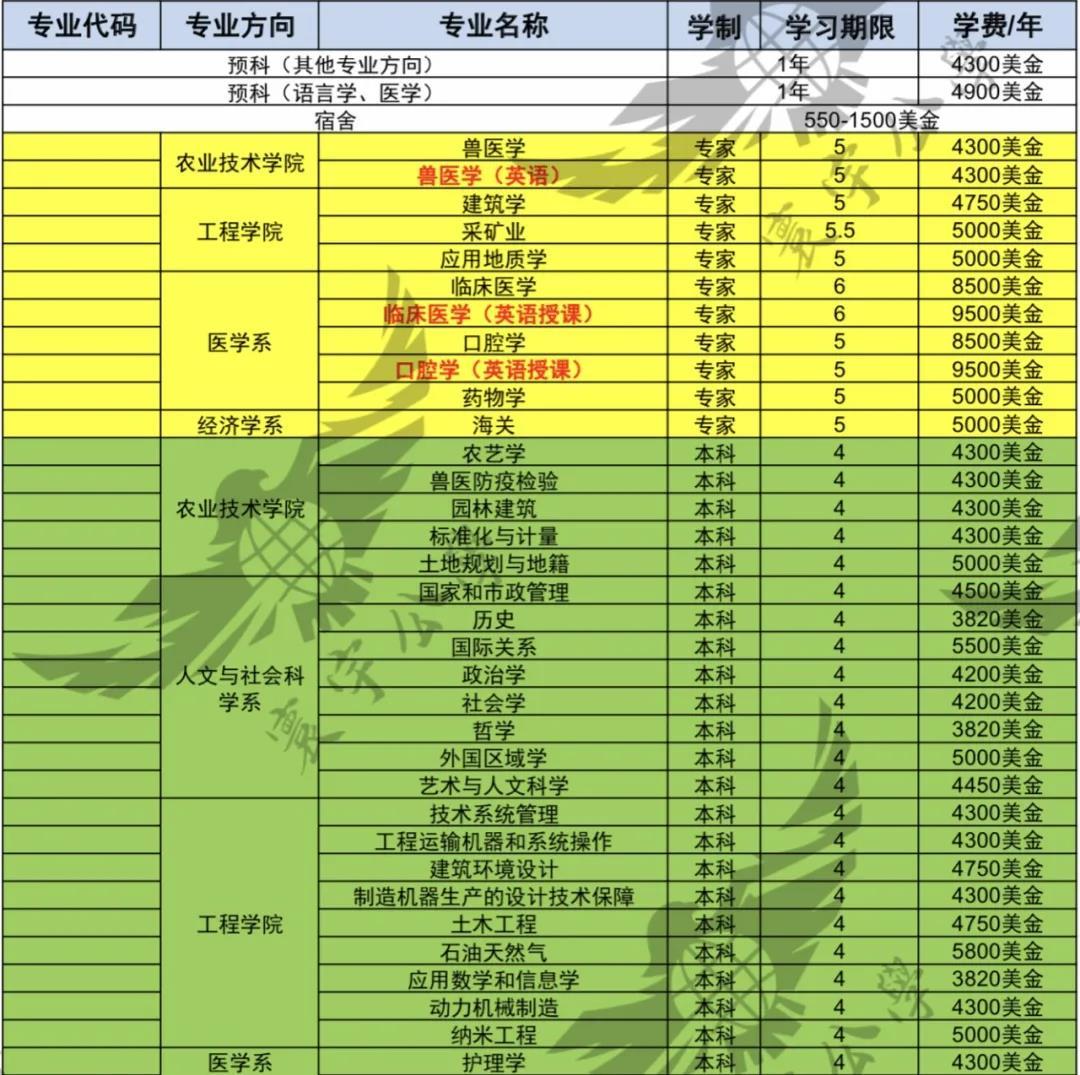 西安翻譯學院錄取分數線_西安翻譯學院分數線2018_西安翻譯學院高考錄取分數線