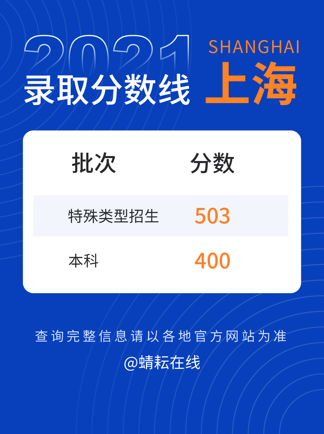 臨沂職業學院錄取分數線_臨沂職業學院錄取分數線_臨沂職業學院錄取分數線