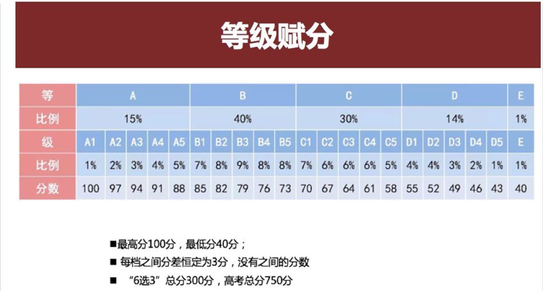 海南經濟師報名時間2020年_?？诮洕鷰焾竺鸰2024年海南經濟師考試時間及科目