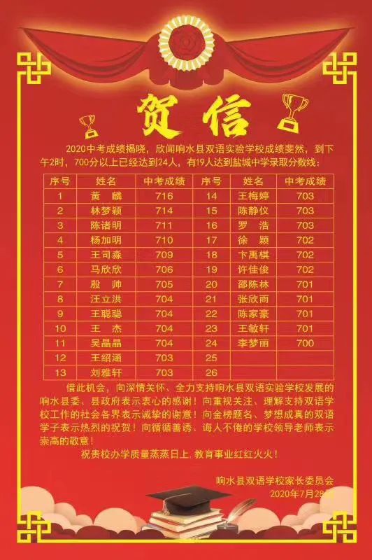 中考查詢成績郴州怎么查_郴州中考查分網站登錄_郴州中考成績查詢