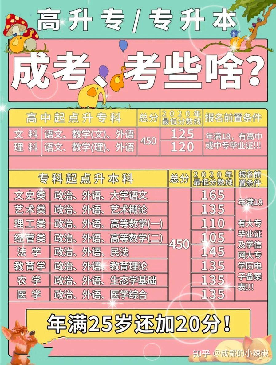 2024年廣西成人高考考試時間及科目_廣西成人高考報名時間2020_廣西成人高考考試時間表