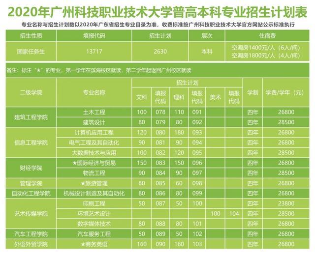 二本專業(yè)排名_二本排名專業(yè)有哪些_二本王牌專業(yè)排名