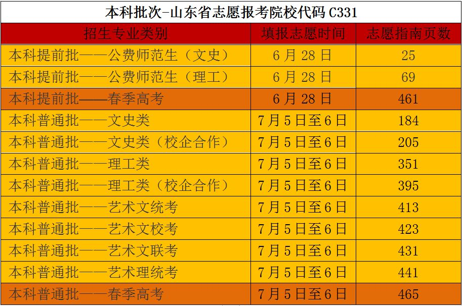 本科二批錄取什么時候_錄取本科二批時間是多久_二批本科錄取時間