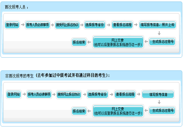 2024年上海初級會計職稱考試真題_2021上海初級會計職稱_上海初級會計考試答案