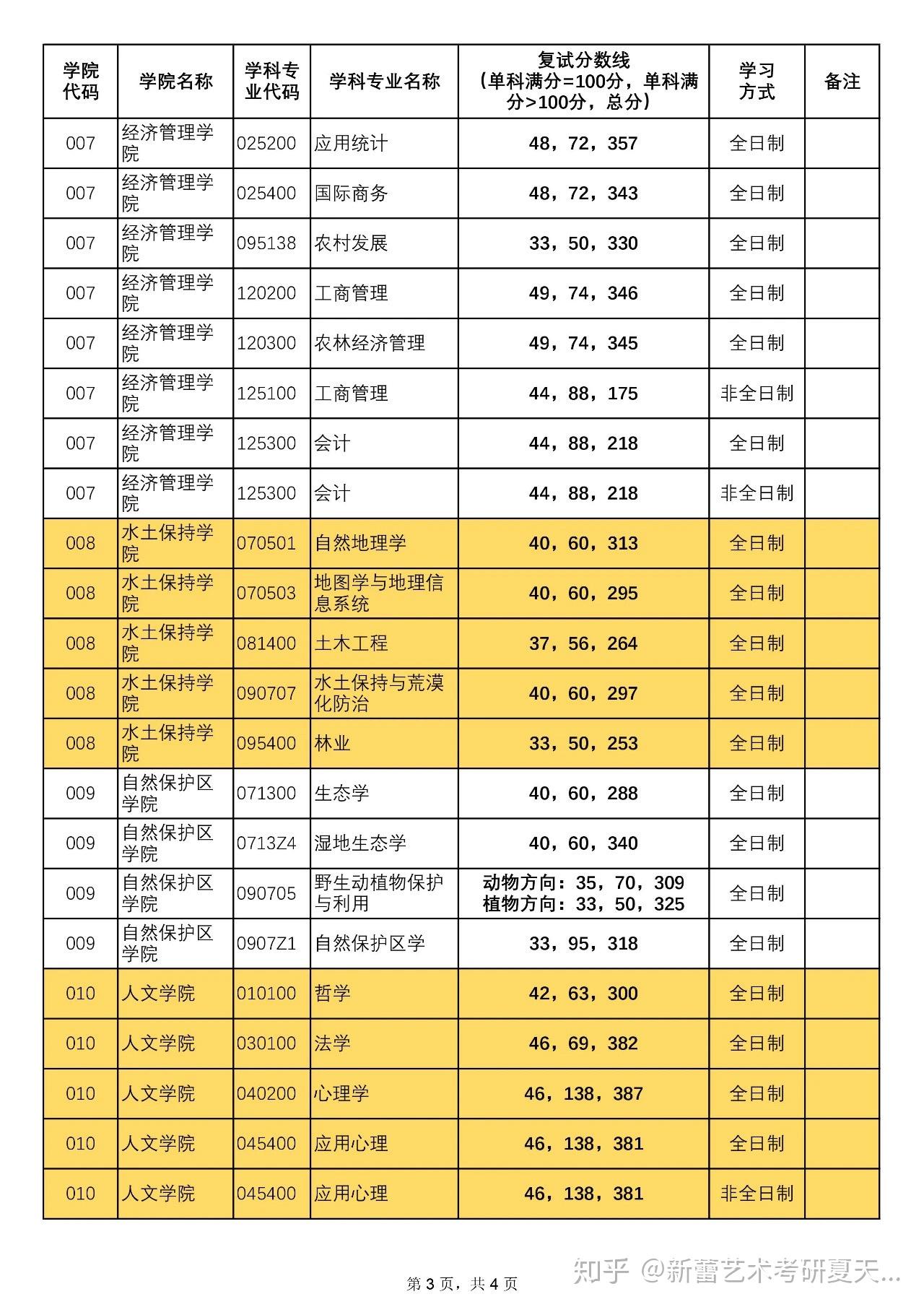 北京工業大學高考錄取分數線_北京工業2020年錄取分數線_2024年北京工業大學錄取分數線