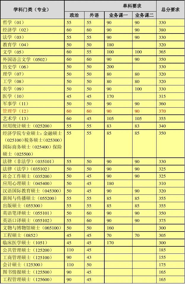 北京工業2020年錄取分數線_2024年北京工業大學錄取分數線_北京工業大學高考錄取分數線