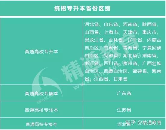 2024年安徽中安專升本論壇_2023安徽專升本_2024年安徽專升本政策