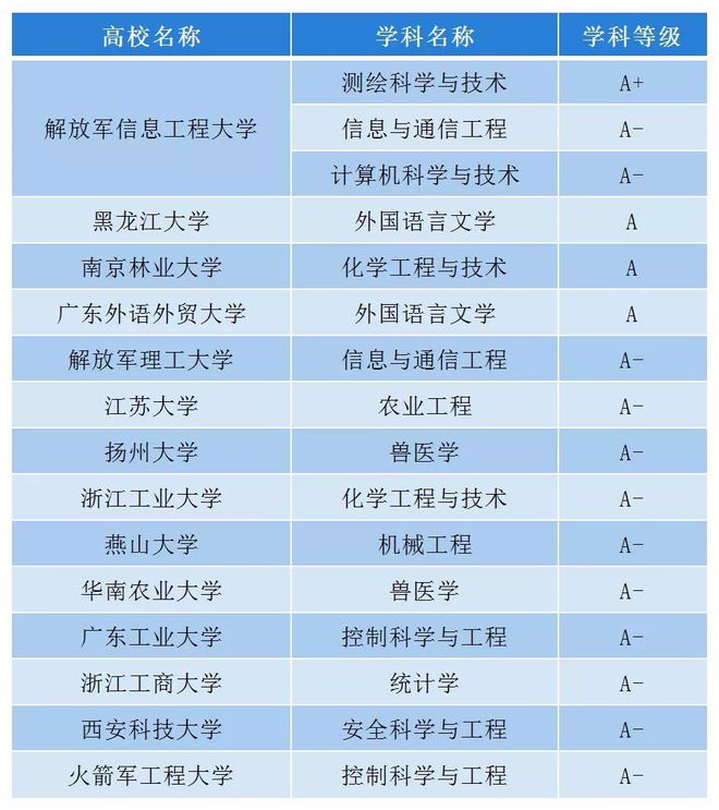 河北大學醫學專業怎么樣_河北醫科大學好就業嗎_河北大學醫學部就業率
