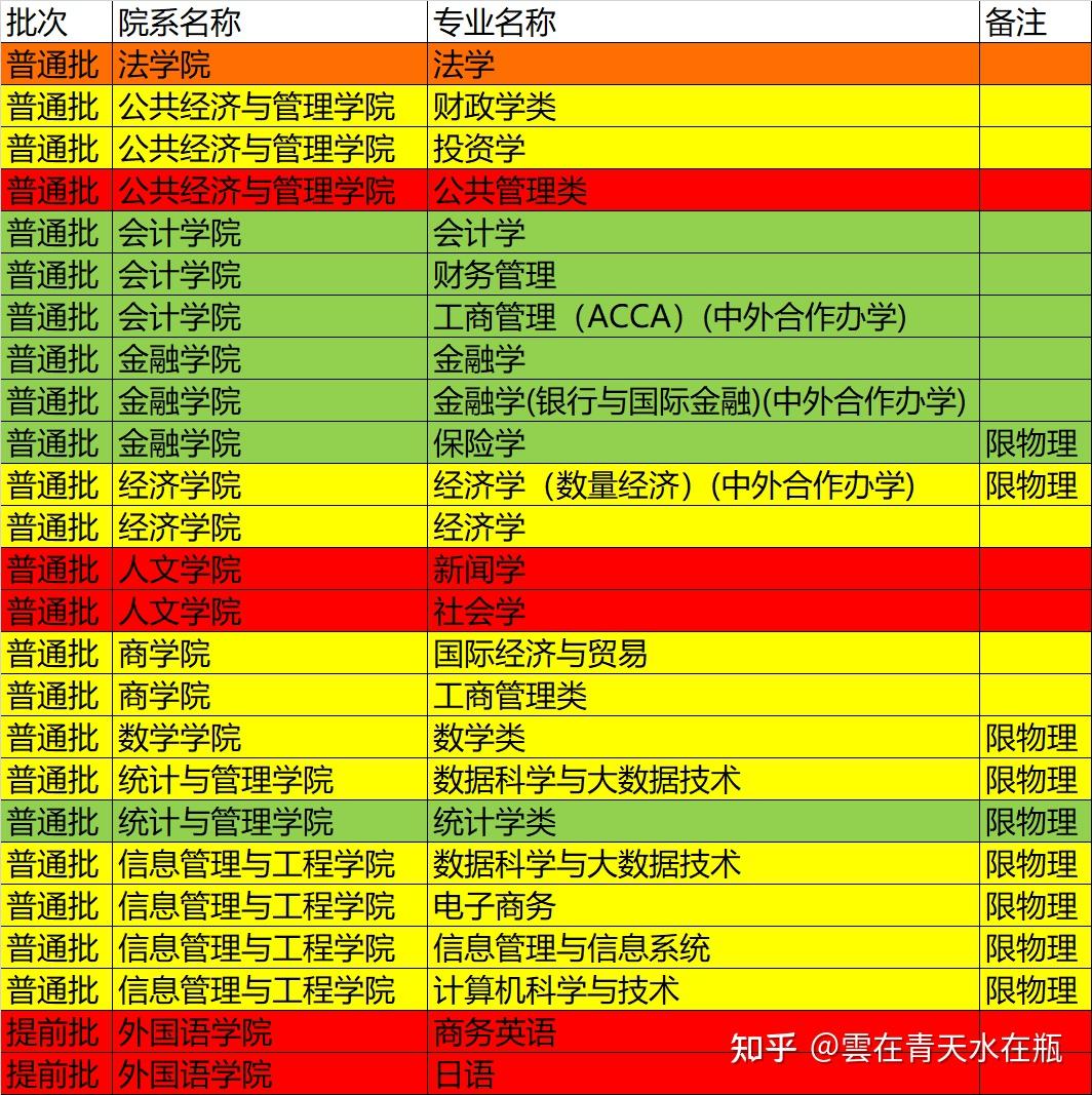 中央財(cái)經(jīng)招生自主大學(xué)有哪些_中央財(cái)經(jīng)大學(xué)自主招生_中央財(cái)經(jīng)大學(xué)自主招生