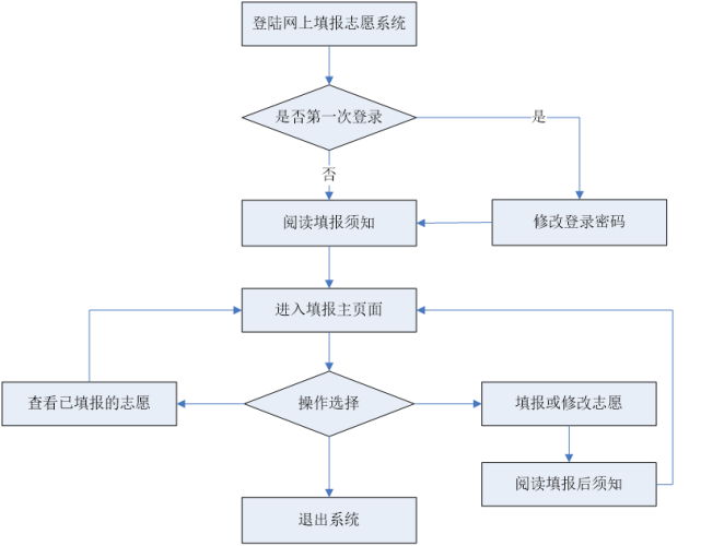 志愿征求什么意思_征求志愿一般都能過嗎_征求志愿多久出結果