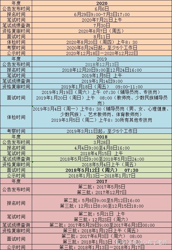 北京電影學(xué)院電影系分?jǐn)?shù)線_北京電影的分?jǐn)?shù)線_2024年北京電影學(xué)院錄取分?jǐn)?shù)線