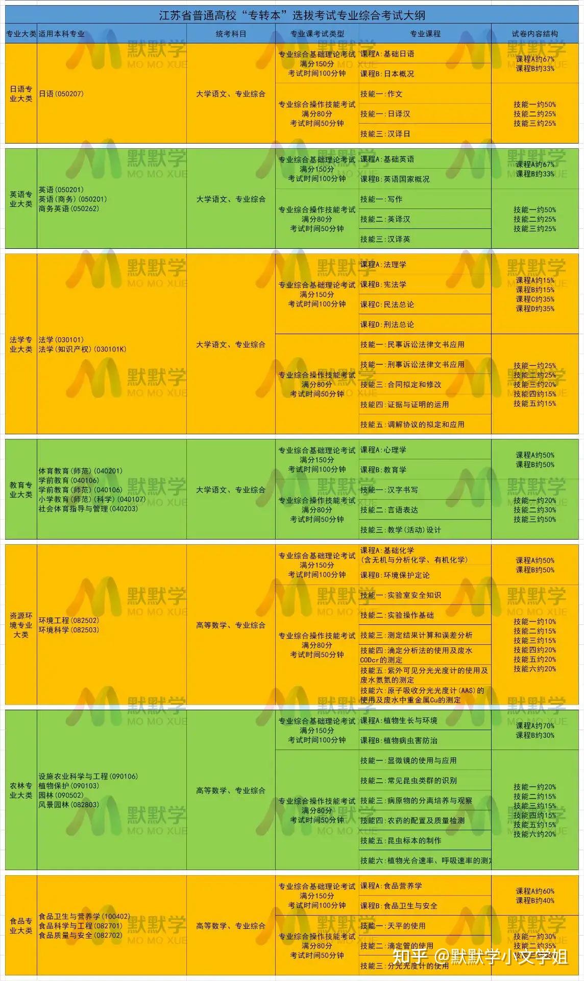 2024年山東成人高考考試真題_2021年成人高考時間山東_2021年成人高考山東