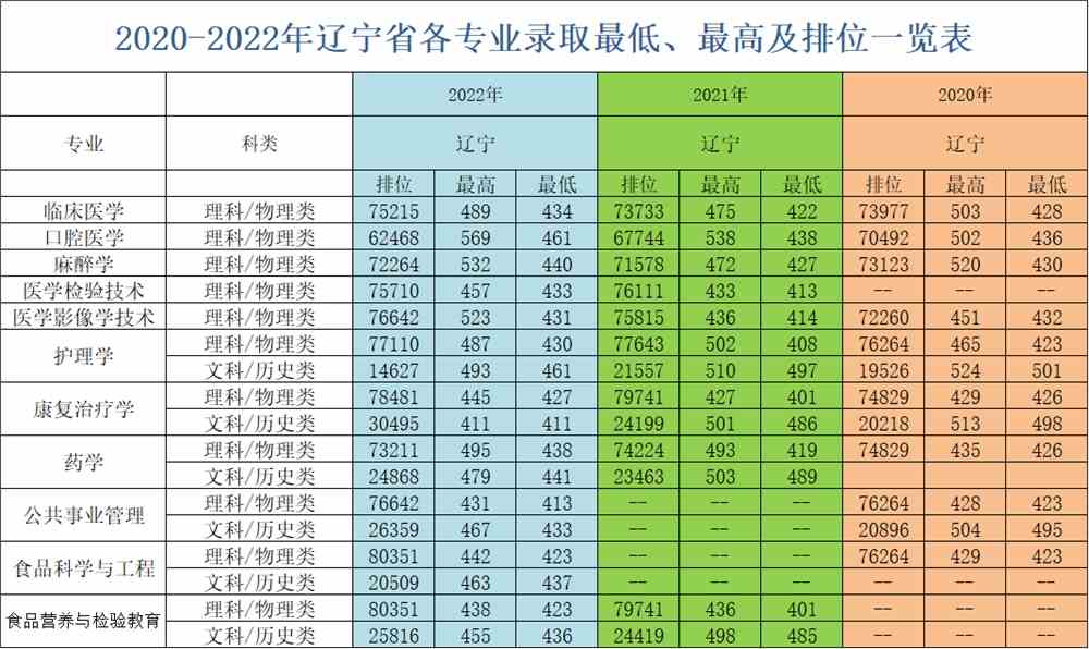 遼寧的大學分數線2021_遼寧大學錄取分數線_錄取分數遼寧線大學是多少