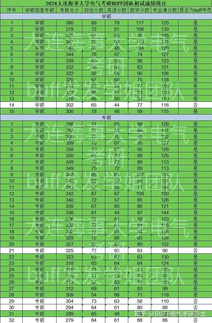 石油類大學錄取分數線_石油大學錄取位次_石油大學分數線