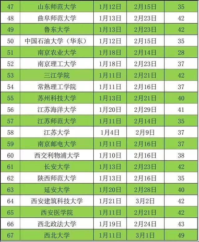 考研2022報(bào)名人數(shù)_22考研報(bào)名人數(shù)統(tǒng)計(jì)_2024研究生考試報(bào)名人數(shù)多少