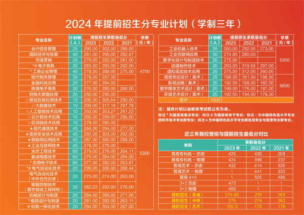 河北政法職業(yè)技術(shù)學(xué)院單招_河北政法職業(yè)學(xué)院單招_河北政法職業(yè)學(xué)院單招計(jì)劃