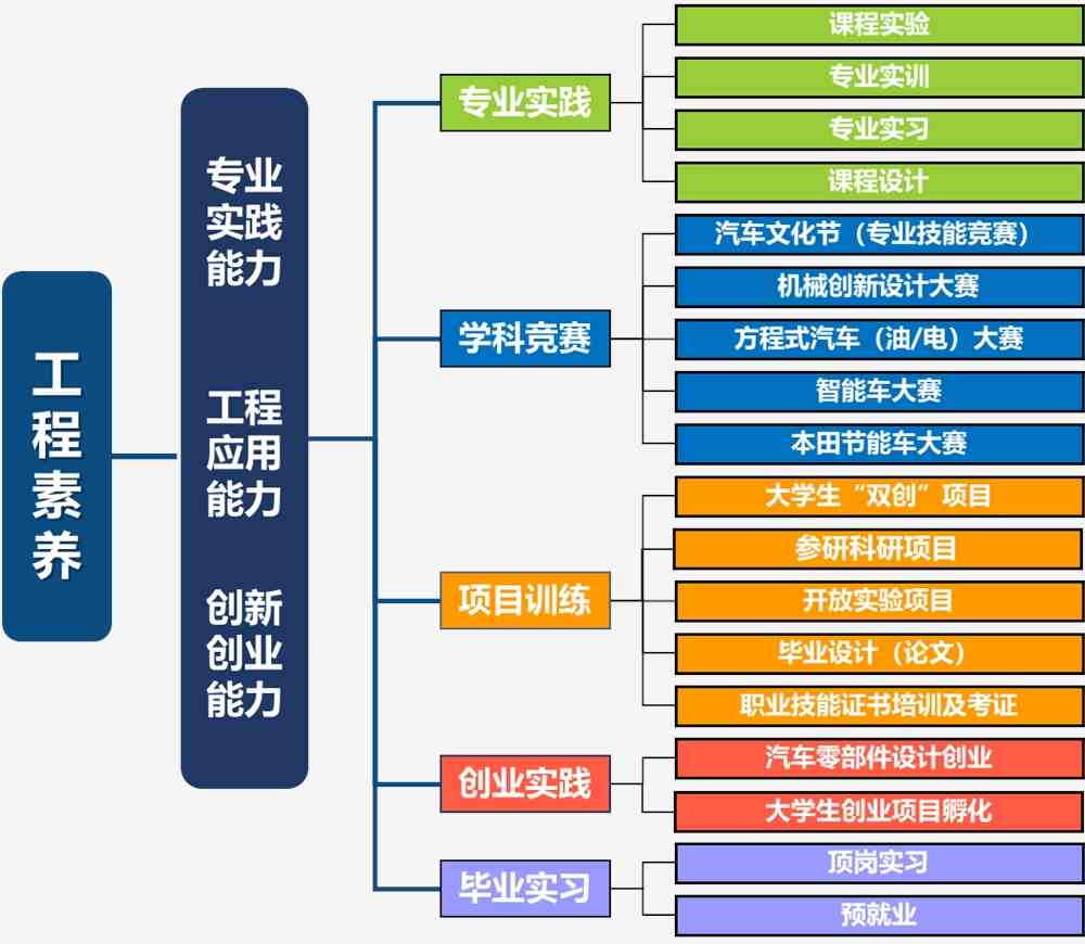 2024年青海環(huán)保工程師考試真題_2021年環(huán)保工程師考試_2020年環(huán)保工程師考試大綱