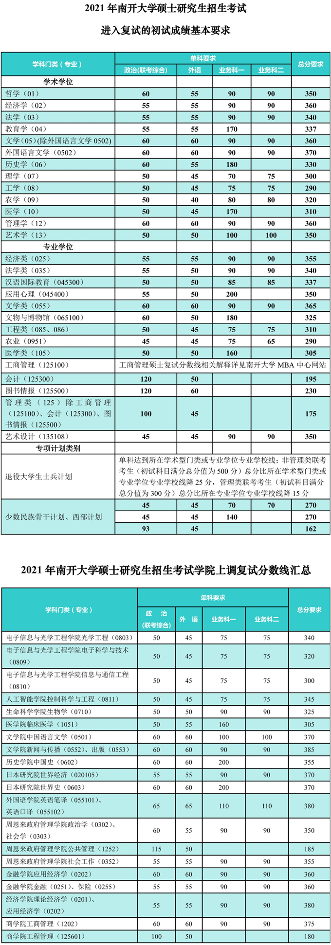 2021年研究生考試數學難_2024研究生考試數學題難度_2021年數學考研難嗎
